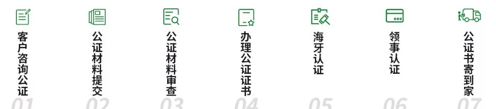 公证认证办理流程